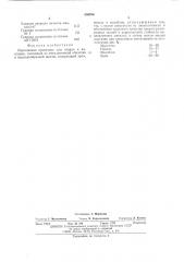 Порошковая проволока для сварки и наплавки (патент 550256)