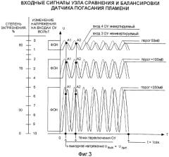 Датчик погасания пламени (патент 2553826)