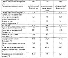 Способ получения белковой биомассы базидиального гриба pleurotus pulmonarius (патент 2588474)