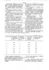 Полимерная композиция (патент 1100290)