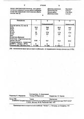 Шихта для изготовления твердых электролитов (патент 1719370)