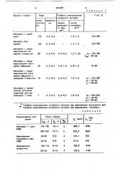 Способ сварки труб с трубной решеткой (патент 903038)