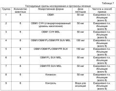 Липосомы, содержащие олигопептидные фрагменты основного белка миелина, фармацевтический состав и способ лечения рассеянного склероза (патент 2639497)