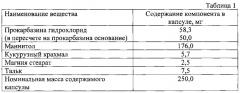 Твердая лекарственная форма прокарбазина немедленного высвобождения и способ ее получения (патент 2586290)