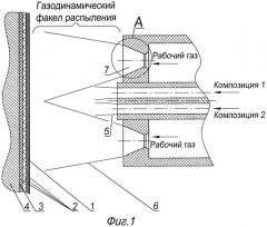 Способ формирования многослойного покрытия, содержащего наночастицы (патент 2439199)