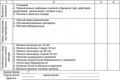 Способ отбора пациентов в группу риска заболевания раком мочевого пузыря (патент 2414848)