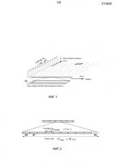 Конфигурация измерений и представления в виде отчета в сетях радиосвязи (патент 2592775)
