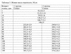 Способ раннего прогнозирования яичной продуктивности перепелок (патент 2648417)