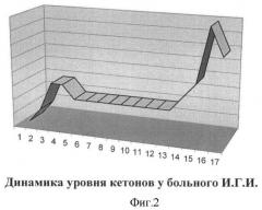 Способ лечения депрессии, резистентной к психофармакотерапии (патент 2416397)