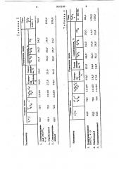 Способ регенерации катализатора для окислительного дегидрирования н-бутана в дивинил (патент 910183)