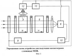 Способ получения магнитограмм солнечной поверхности (патент 2280880)