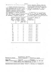 Способ получения кристаллического моноиодида меди (патент 1656013)