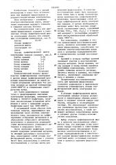Восстановительная смесь для выплавки ферросплавов (патент 1321765)