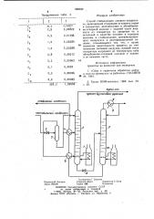 Способ стабилизации газового конденсата (патент 988320)