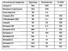 Пищевые добавки для лиц в возрасте 50 лет и старше для повышения жизнеспособности, иммунитета, здоровья глаз и костей (патент 2663017)