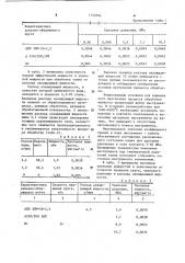 Способ обработки камня (патент 1131664)