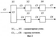 Способ контроля состояния инженерных сетей и калибровки каналов измерения параметров потоков (патент 2287683)