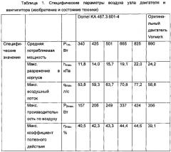 Способ оптимизирования устройства для всасывания пыли, содержащего ручной, компактный или вертикальный пылесос и фильтровальный мешок (патент 2620483)