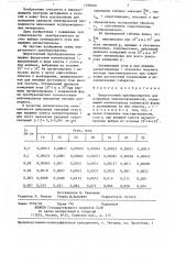 Вихретоковый преобразователь для измерения электропроводности (патент 1330540)