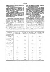 Способ производства биогумуса (патент 1801105)