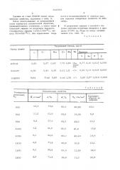 Инструментальная сталь (патент 541894)