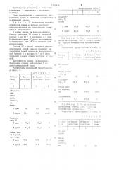 Способ регулирования прорастания семян (патент 1246876)