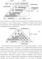 Способ формирования аргументов аналоговых сигналов частичных произведений [ni]&[mj]f(h) cd аргументов множимого ±[mj]f(2n) и аргументов множителя ±[ni]f(2n) - "дополнительный код" в пирамидальном умножителе f ( cd ) для последующего логического дешифрирования f1(cd ) и формирования результирующей суммы ±[s ]f(2n) - "дополнительный код" (варианты русской логики) (патент 2481614)