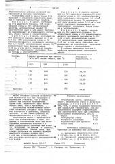 Огнеупорная масса (патент 718431)