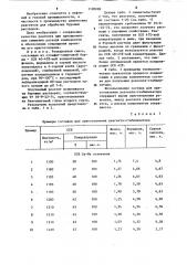 Состав для приготовления реагента-стабилизатора глинистых буровых растворов (патент 1198089)