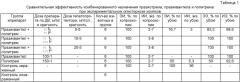 Способ лечения описторхоза плотоядных животных (патент 2440109)