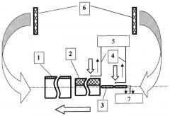 Установка для исследования теплопроводности теплоизоляционных материалов (патент 2289126)