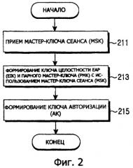 Система и способ аутентификации в системе связи (патент 2367098)