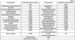 Способ очистки сточных вод от органических примесей, содержащихся в первичных продуктах бактериальной деструкции растительных отходов и/или марли (патент 2452694)