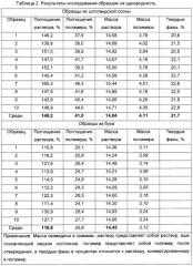 Древесина, пропитанная фурановым полимером, и способ обработки древесины (патент 2276010)