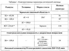 Четырехканальная зеркально-линзовая оптическая система (патент 2615162)