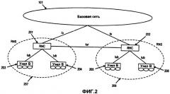 Отображение широковещательной системной информации в транспортные каналы в системе мобильной связи (патент 2418390)
