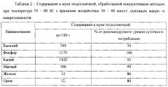 Композиция для получения пасты кондитерской на фруктозе (патент 2602284)