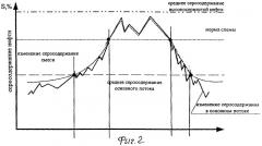 Способ компаундирования нефти (патент 2269151)