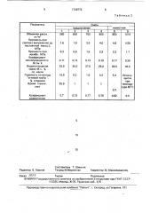 Гипсобетонная смесь (патент 1738773)