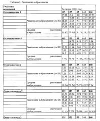 Реверсивно деформируемые интерактивные компоненты упаковки (патент 2628979)