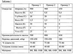 Способ и устройство для отбора газа из упаковки (патент 2656360)