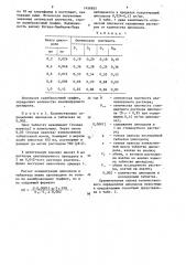 Способ количественного определения циклодола (патент 1456855)