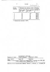 Защитное покрытие дисперсного легкокипящего модификатора (патент 1523586)