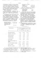Полимербетонная смесь (патент 697451)