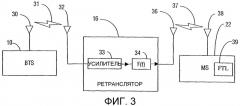 Система скрытой частотной маркировки ретранслятора прямой линии связи (патент 2335849)