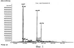 Экстракты применяемого в китайской медицине растения chenopodium ambrosioides l., композиции, включающие упомянутые экстракты, способ их получения и применение (патент 2423111)