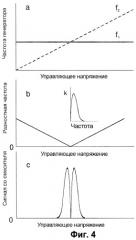 Спектрометр электронного парамагнитного резонанса (варианты) (патент 2411530)