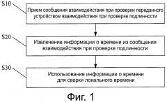 Способ сверки времени и базовая станция (патент 2546314)