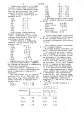 Глазурь (патент 1028615)