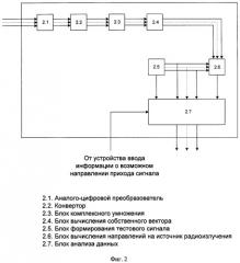 Адаптивная антенная решетка (патент 2366047)